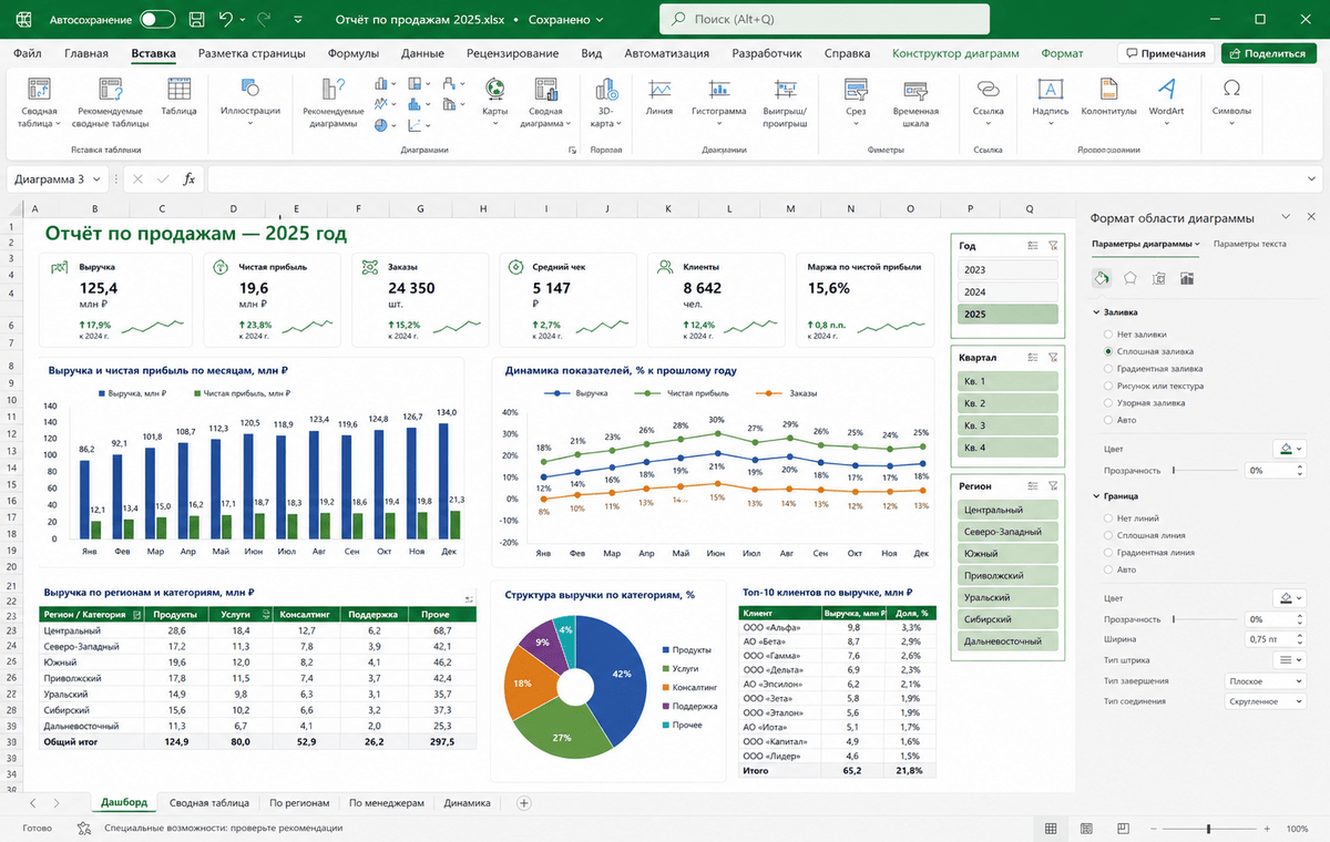 Скриншот Microsoft Excel 2025 с диаграммами отчёта