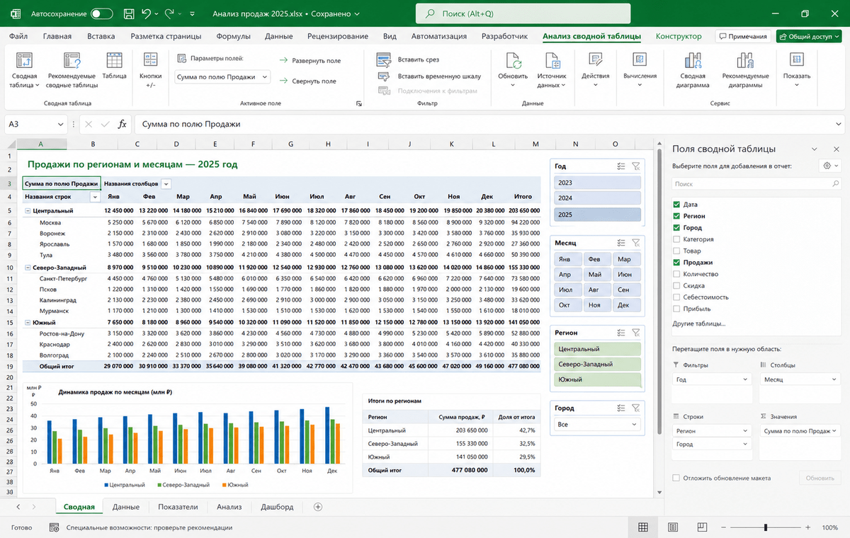 Скриншот Microsoft Excel 2025 с сводной таблицей