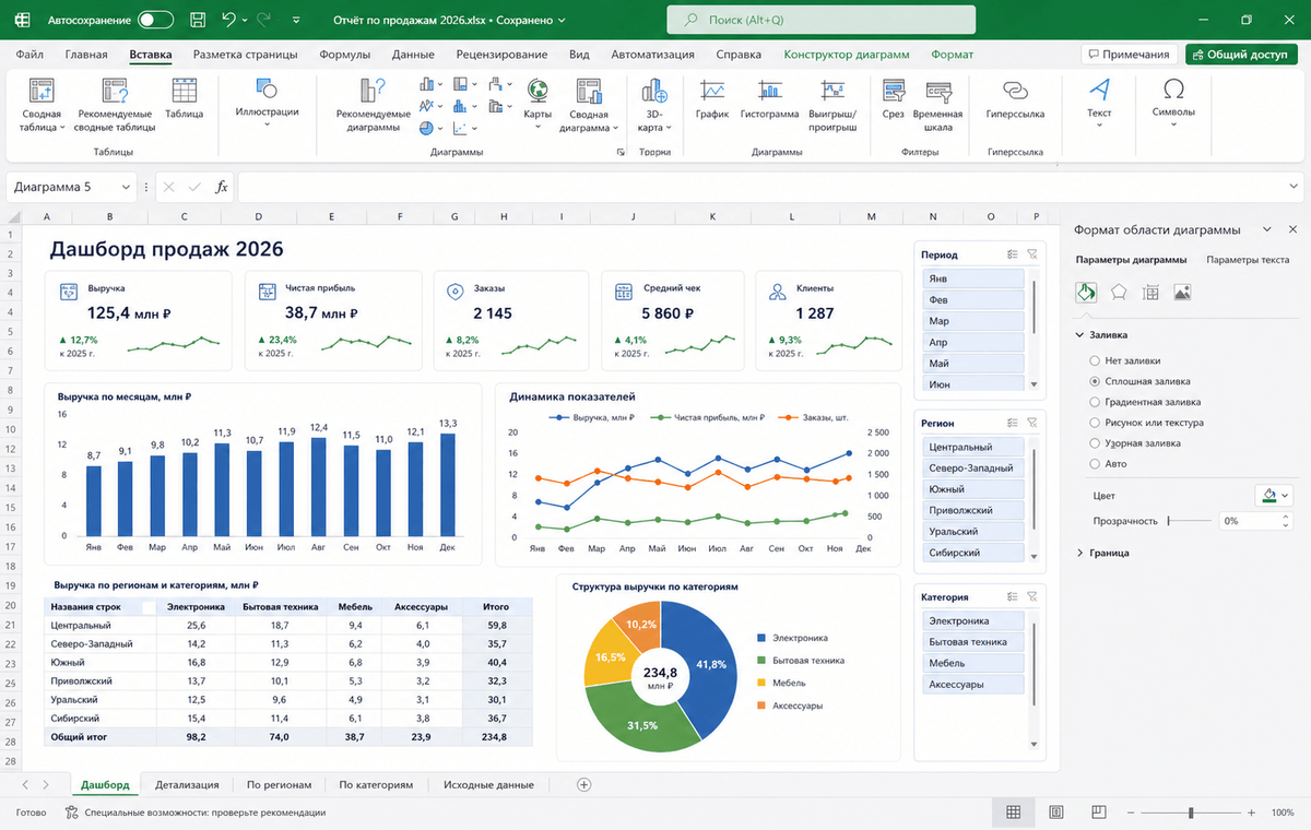Скриншот Microsoft Excel 2026 с диаграммами отчёта
