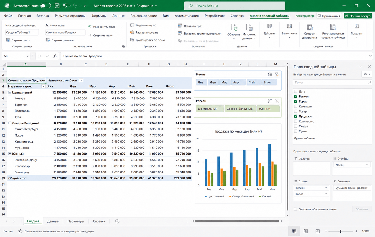 Скриншот Microsoft Excel 2026 с сводной таблицей