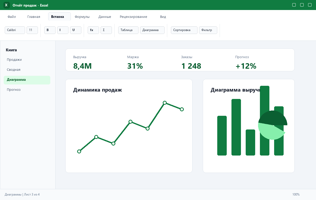 Скриншот Microsoft Excel 2024 с диаграммами отчёта